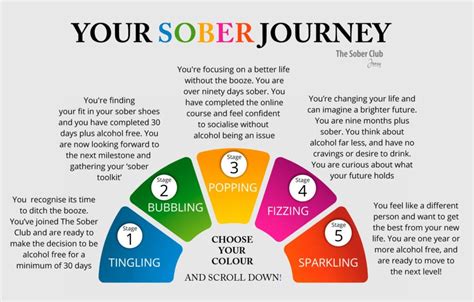 Your Sober Journey The Sober Club