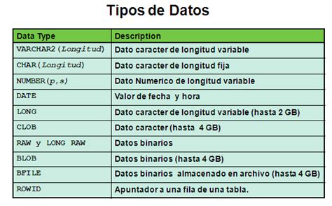 Tipos De Datos Oracle Sql Y Pl Sql Riset