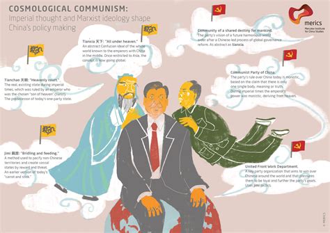 Chinas Cosmological Communism A Challenge To Liberal Democracies Merics