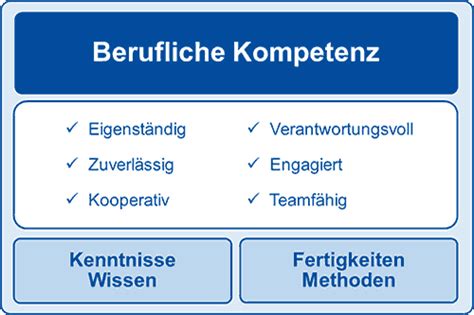 (frachtkosten) sein angebot zeitlich befristen. Berufliche Kompetenz: Projekt- und Arbeitsaufgaben ...