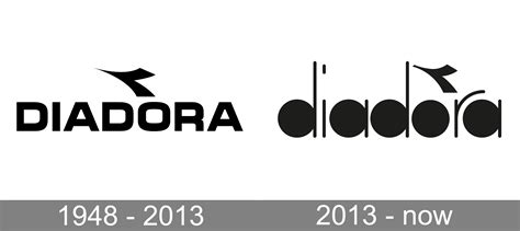 Diadora Logo Significado Del Logotipo Png Vector