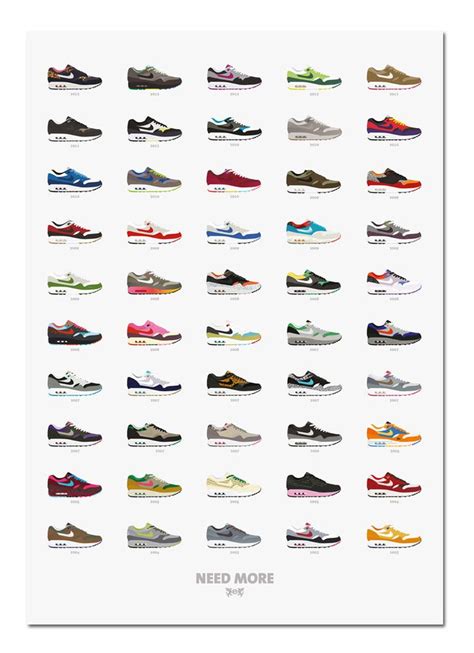 This Poster Displays The Evolution Of The Nike Air Max 1 Nike Air