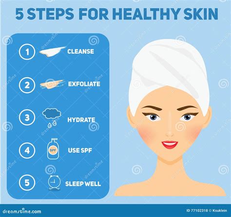 Beauty Infographics For Woman Five Steps Healthy Skin Stock Vector