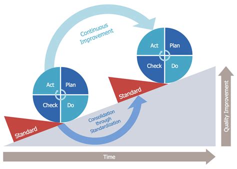 PDCA Cycle Glossary CeMS