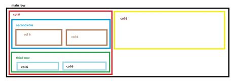 I think it's for noobs like me who are still trying to figure out css, but after a few months of using bootstrap i think i'm understanding a lot more ! html - set height of column equal to parent div and ...