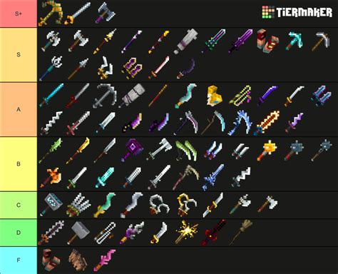 Minecraft Dungeons Melee Weapons Tier List Community Rankings Tiermaker