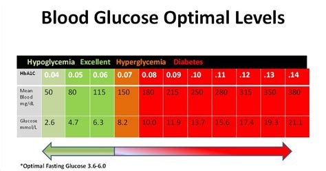 What Is A Normal Blood Sugar Level Immediately After Eating Australia