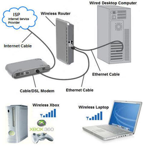 Learn how to make the right decisions for designing and maintaining your network so it can help your business thrive. What is a Wireless Network? | NicksComputerFix.com