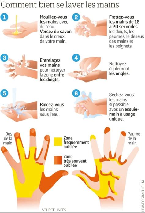 Coronavirus voici comment éviter la contamination NDENGUE