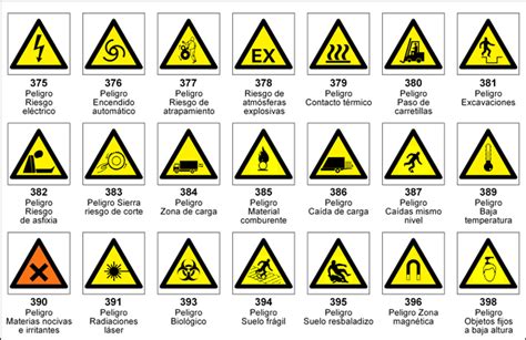 Señal De Advertencia De Peligro Riesgo De Incendio 300 X 200mm Signos