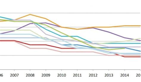 Comparison: Whole Life Insurance Dividend History (1988-2015)