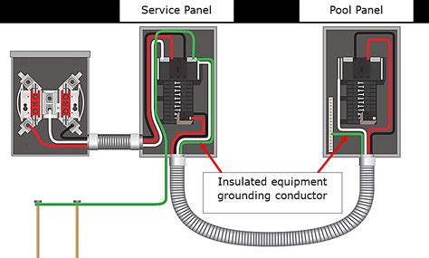 100 Amp Sub Panel Wired From 200 Amp Panel Diagram | schematic and