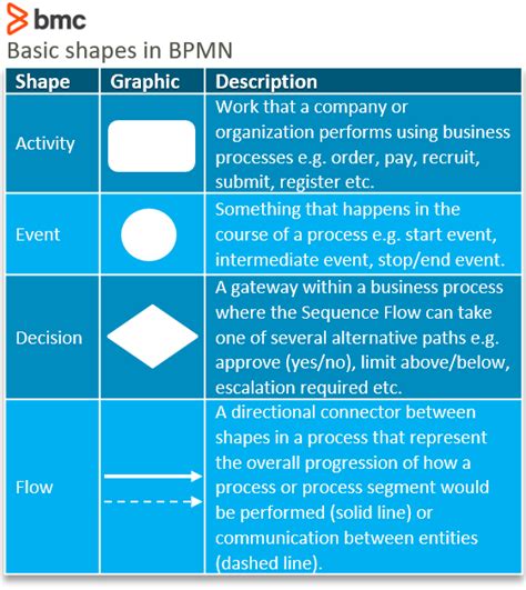 Guide To Bpmn Symbols How To Read Business Process Model And Notation Images