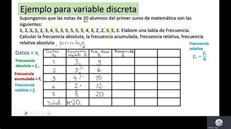 Tabla De Frecuencia Variable Discreta Youtube