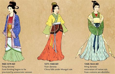 Chinese Clothing During Song Yuan Ming Dynasties 960 1279 Chinese