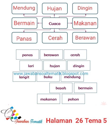 Iman kepada hari kiamat termasuk rukun iman yang ke …. Kunci Jawaban Buku Siswa Kelas 3 Tema 5 Halaman 26, 27 ...