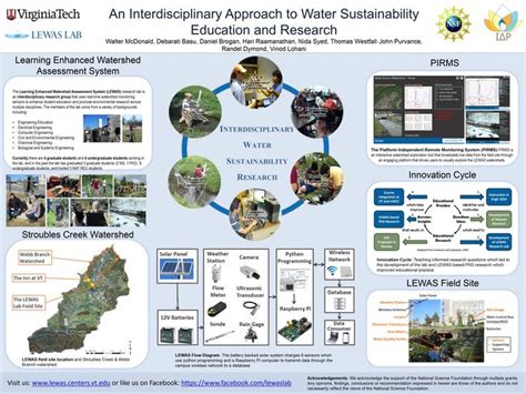 Engineering Poster Example 1 Engineering Poster Poster Presentation