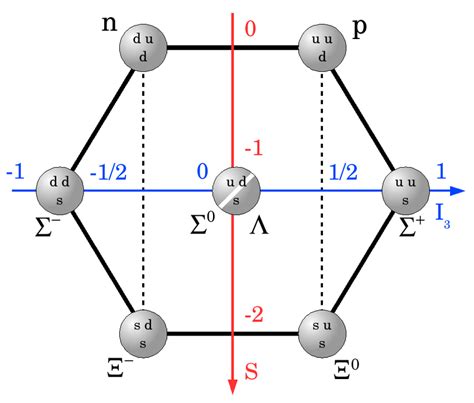 Baryon Phase Diagram