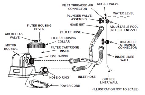 Wiring Diagram For Intex Pool Pump Wiring Diagram