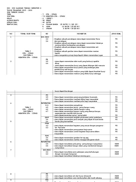 Tes army aplha ini akan anda temui dalam tes psikotest pt aisin indonesia, tes ini akan anda kerjakan dengan lembar jawaban kosong tanpa soal. KISI - KISI KLS 4 TEMA 7 SB2.xlsx