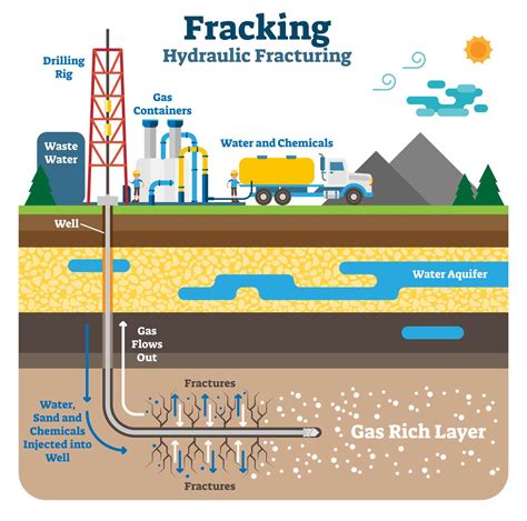 Fracking Overview Advantages And Disadvantages Faq