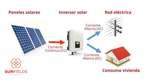 Qué es y como funciona un inversor fotovoltaico