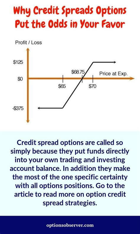 Pin On Credit Spreads Options