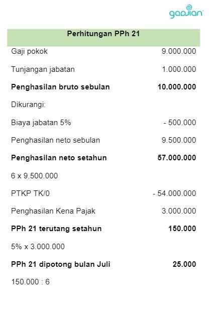 Contoh Cara Hitung Perhitungan Pph Pasal Karyawan Hot Sex Picture