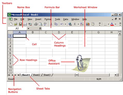 Basic Parts Of Microsoft Excelsummary Outline