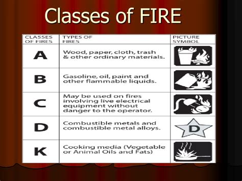Ppt Bureau Of Fire Protection Powerpoint Presentation Free Download