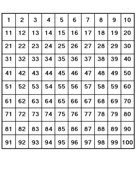 Hundred Grid Chart