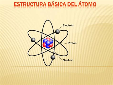Que Es Un Atomo Estructura Y Propiedades Estructura Y Propiedades Images