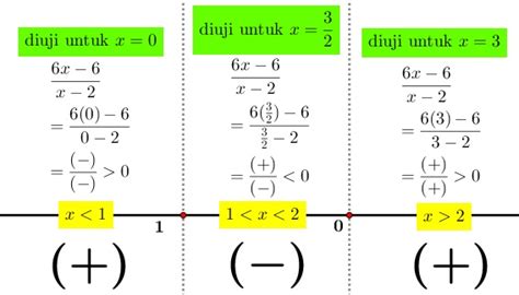 Latihan soal utbk tps dan utbk tka tahun 2019 2020. 100 Soal Dan Pembahasan Utbk Matematika Kelompok Saintek ...