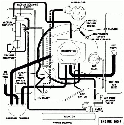 1979 Ford 351m Vacuum Diagram