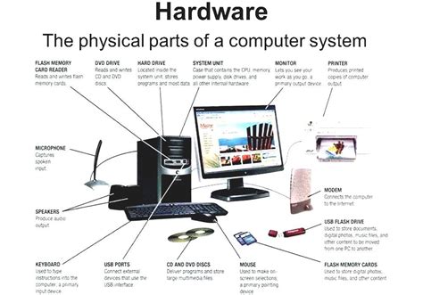 Computer Hardware Parts Diagram