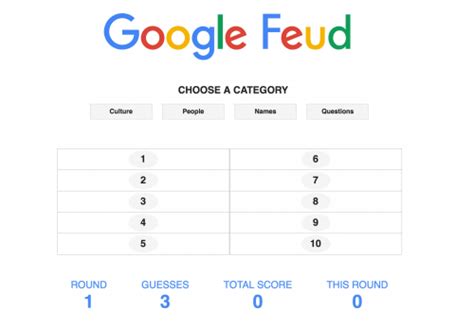 The game collects answers by using google's api, so the results are an actual depiction of what people are googling. Google Feud/Nippies/Fakespot/Splash / Boing Boing