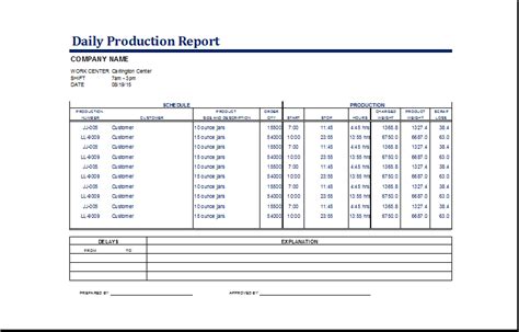 Daily Production Report Template Excel