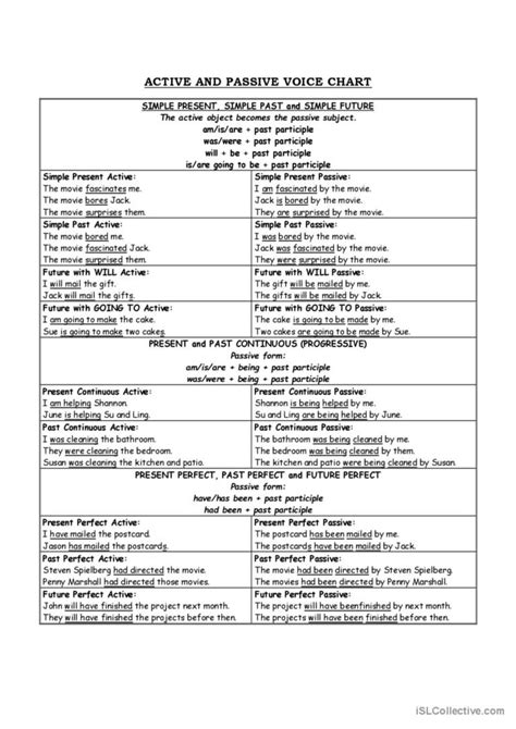 ACTIVE AND PASSIVE VOICE CHART English ESL Worksheets Pdf Doc
