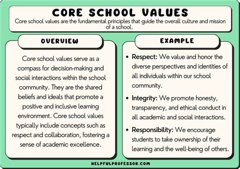 59 Great Core School Values Examples Listed 2024