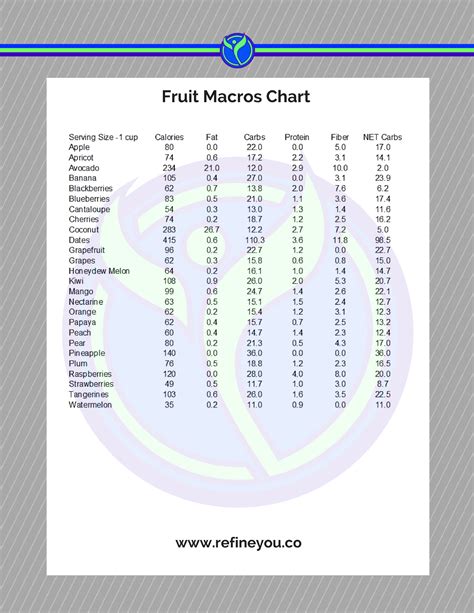 Printable Macro Food Chart