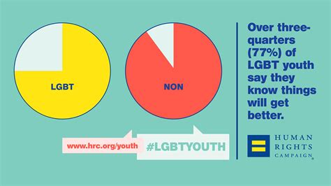 Growing Up Lgbt In America View And Share Statistics Human Rights