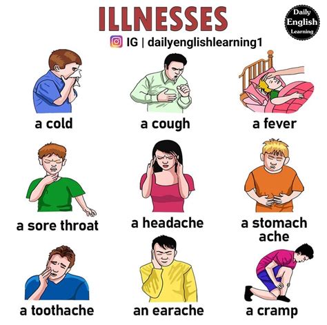 Illness Vocabulary Daily English Learning