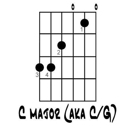 here s how to play a c major chord on the guitar guitar chord progressions guitar chords and