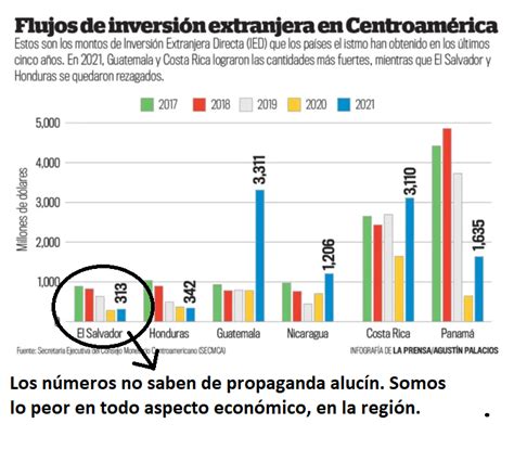 Jorge Tobar Fil Sofo On Twitter Entre Y Est Bamos Iguales