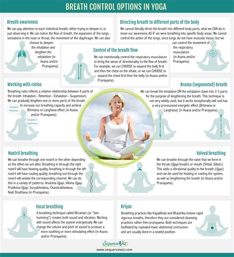 Why Is Breath So Important In Yoga Yoga Breathing Techniques Yoga Breathing Restorative Yoga