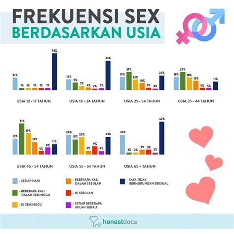 Honestdocs Remaja Indonesia Anut Seks Bebas Ototekno Free Hot Nude Porn Pic Gallery