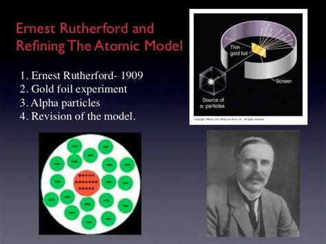 Historical Development Of Atomic Theory