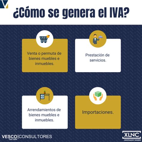 Cuáles son los regímenes de IVA que existen en Guatemala