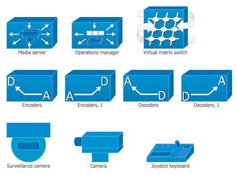 Cisco Icons