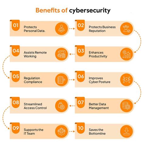 Top 16 Cybersecurity Tools You Must Know In 2023 Sprinto